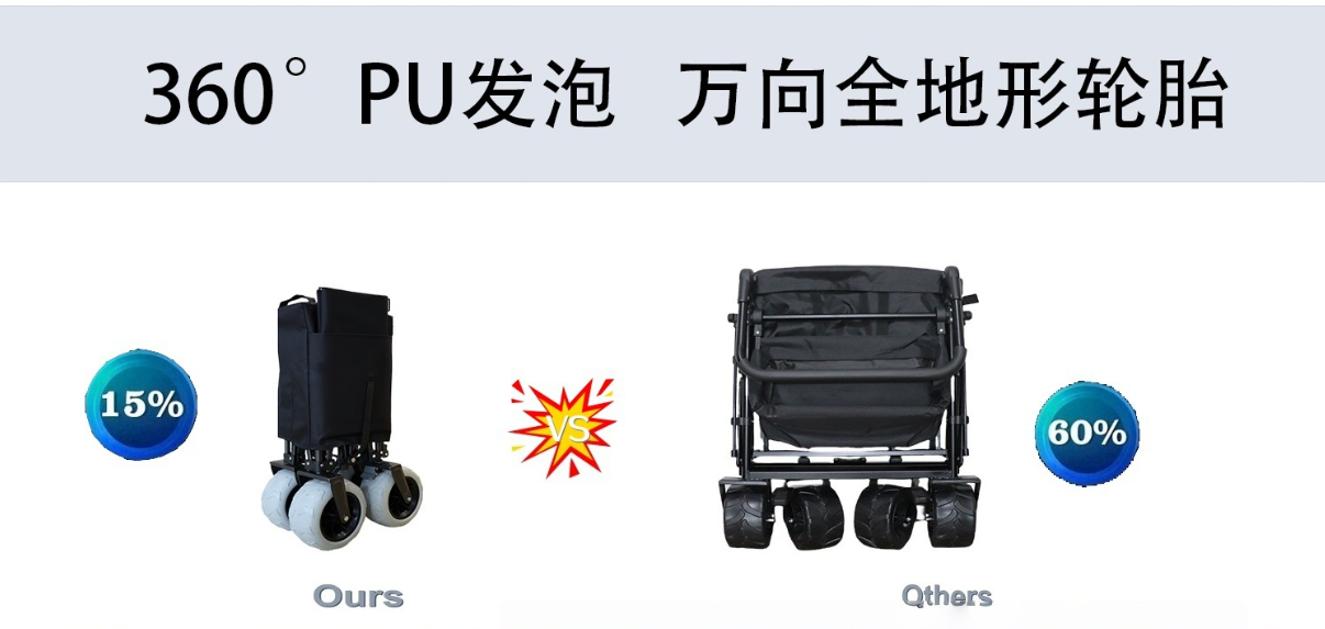 Premium factory-direct heavy duty folding wagons with patented X-Fold design & PU wheels. Reliable OEM/ODM partner for global outdoor brands. Request a B2B quote